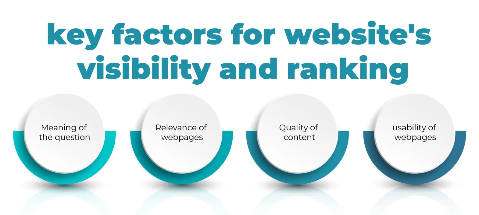 key factors for website's visibility and ranking by 3Zenx